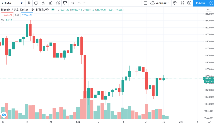 Bitcoin