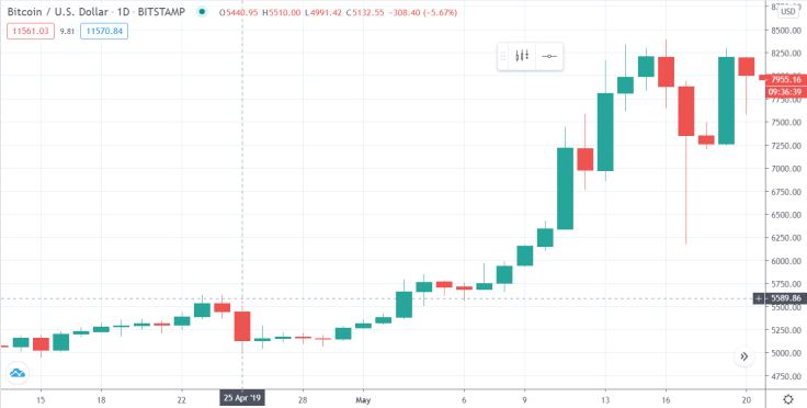 TetherBitfinex