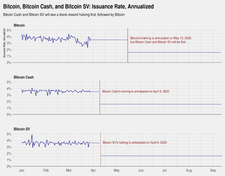 Bitcoin Cash, Bitcoin SV 