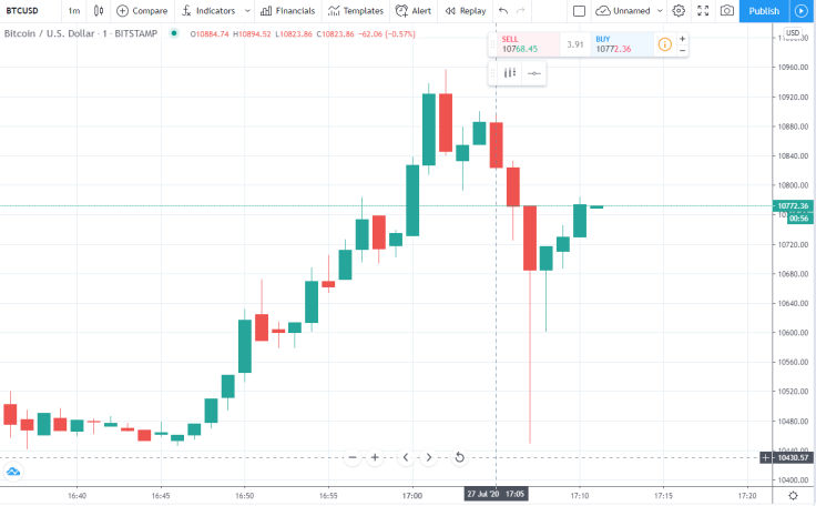 Bitcoin