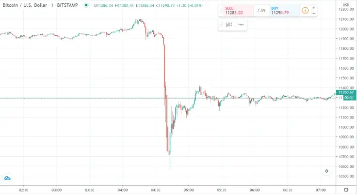 Bitcoin 
