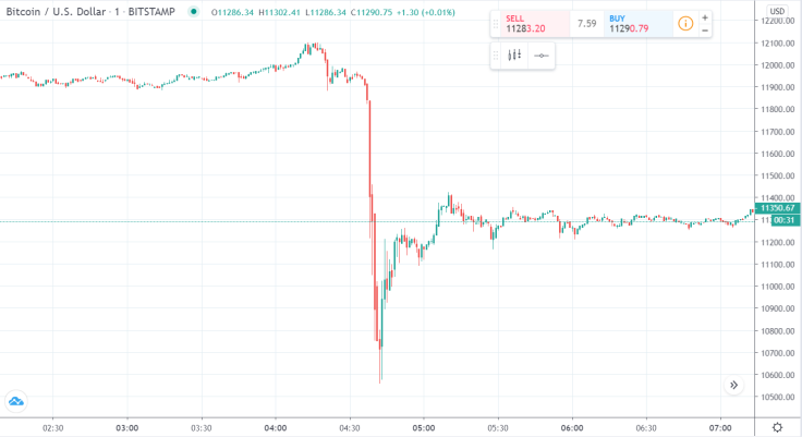 Bitcoin