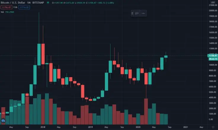 TradingView