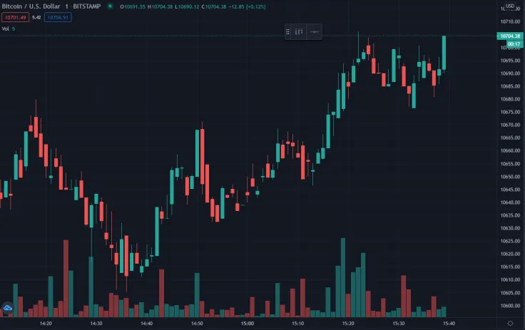 Bitcoin