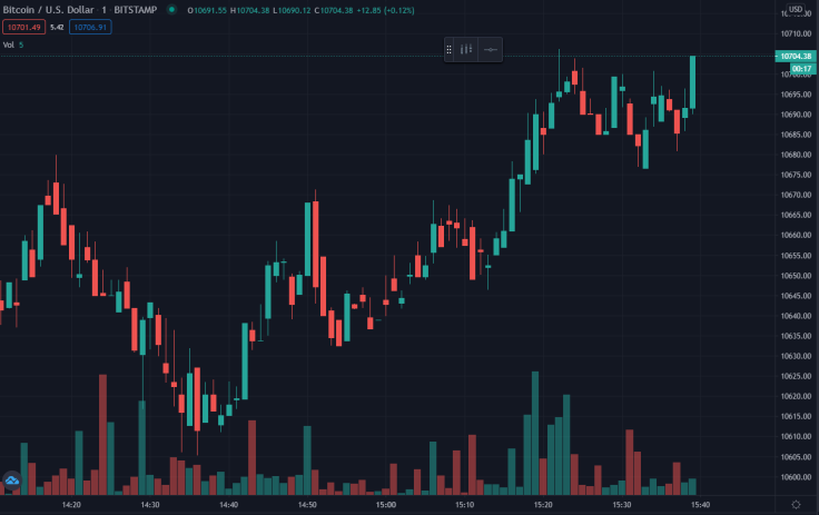Bitcoin