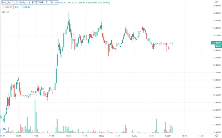Bitcoin