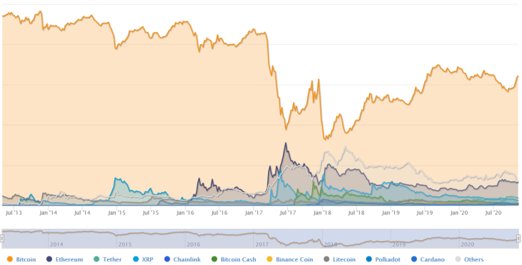 Bitcoin