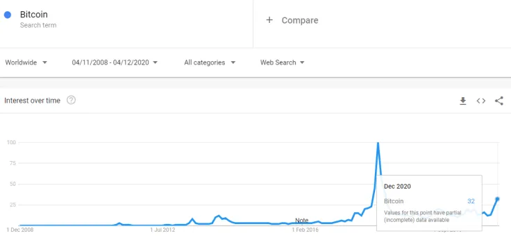 Bitcoin