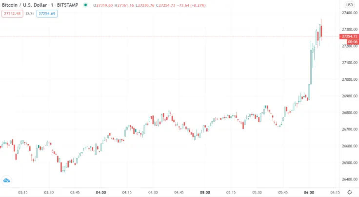 Bitcoin