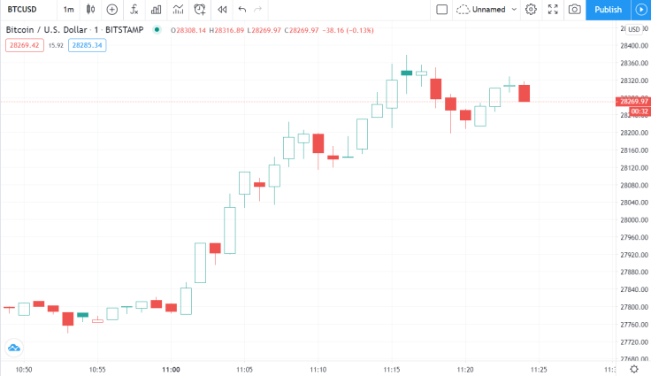 Bitcoin