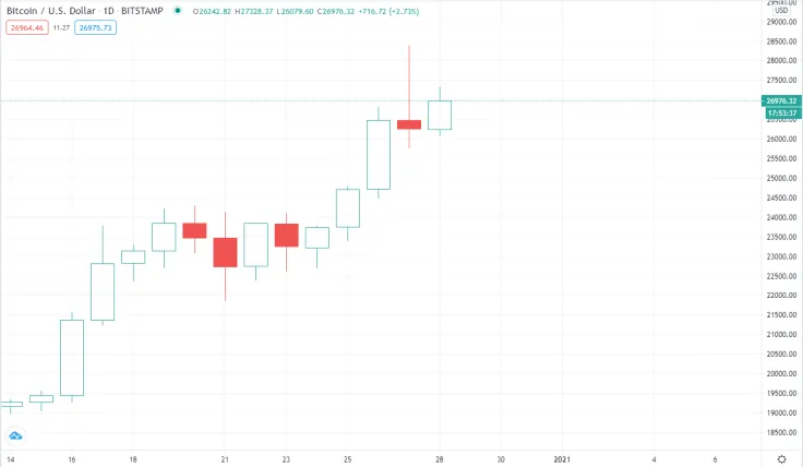 Bitcoin