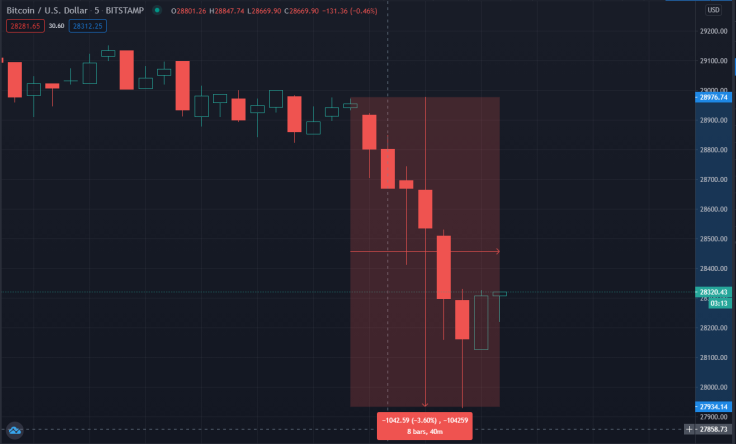 Bitcoin