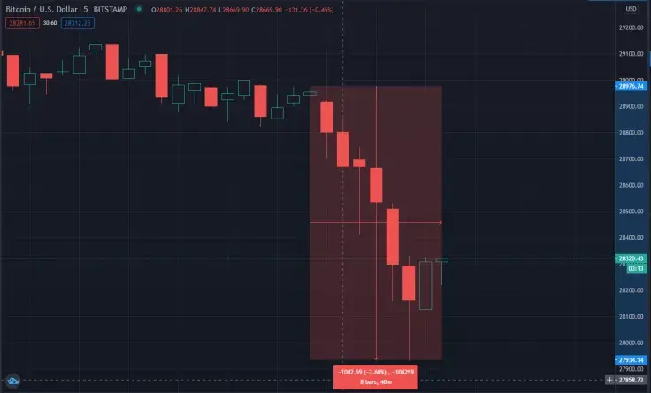 Bitcoin