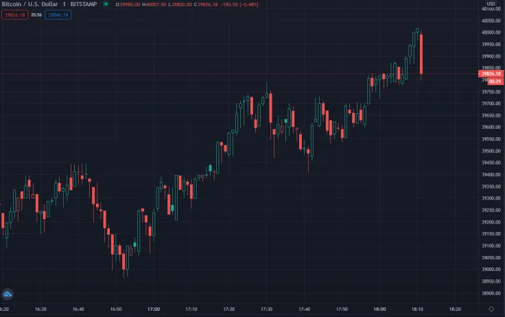 Bitcoin