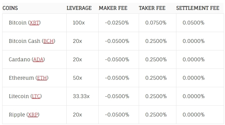 Bitfinex crypto exchange platform