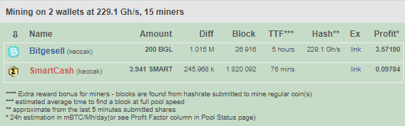 Bitgesell mining profitability in ZergPool