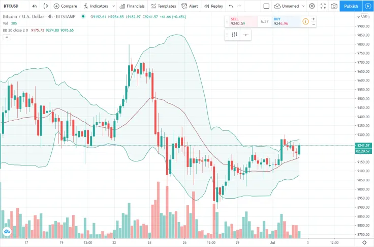 Bitstamp