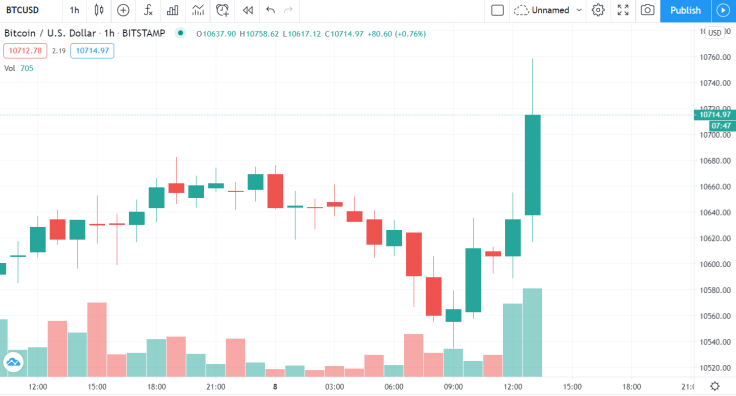 Bitstamp