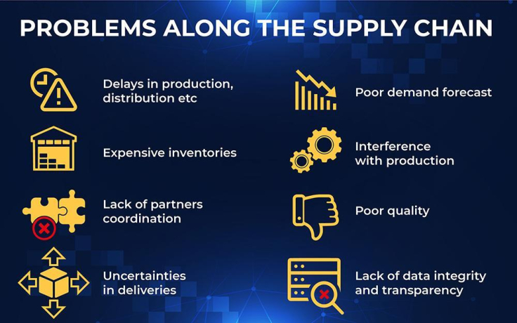 Supply chain industry has a lot of problems to deal with