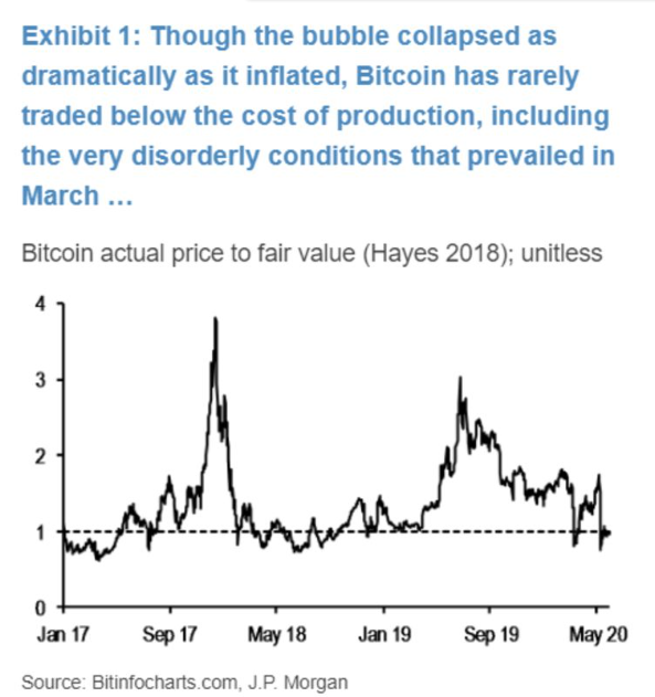 Bloomberg