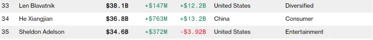 bloomberg