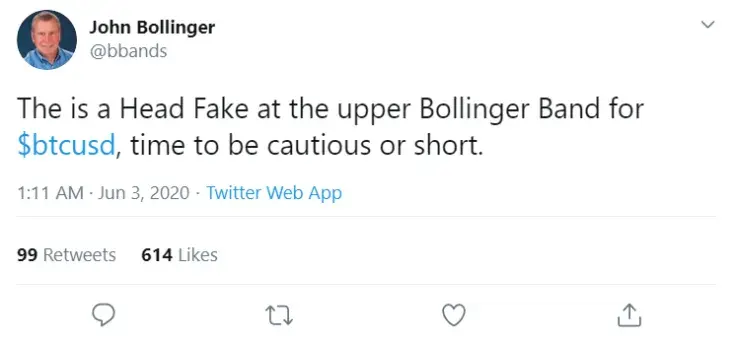Bollinger