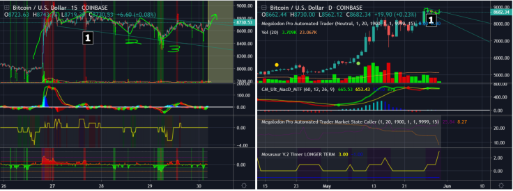 Keep tabs on technicals