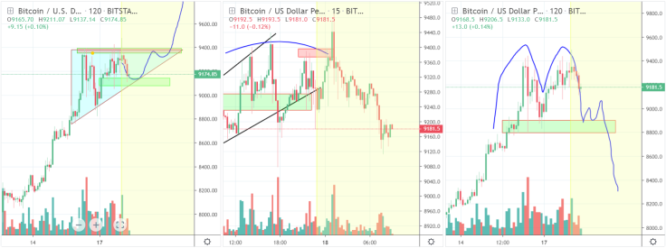 We should break $9250