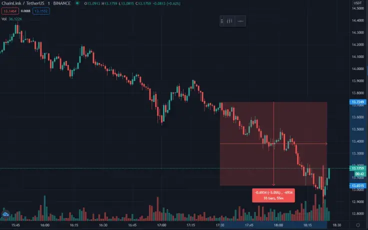 Chainlink