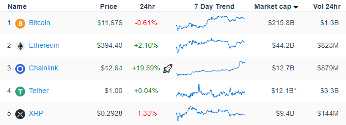 Chainlink