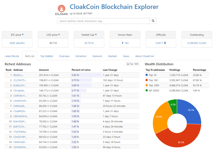 CloakCoin’s Enigma