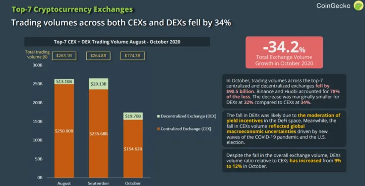 CoinGecko