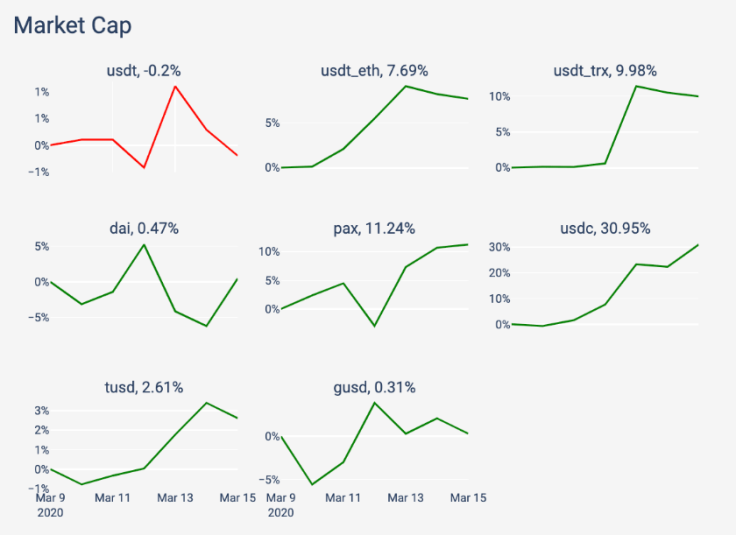 CoinMetrics