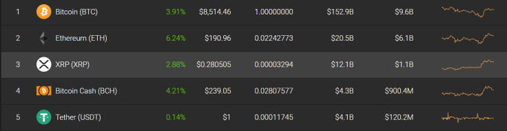 Crypto market