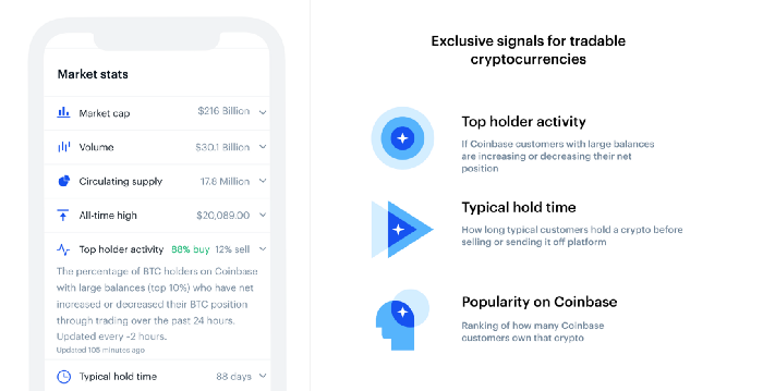 Data-based trading signals Coinbase