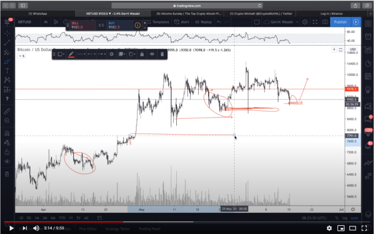 BTC
