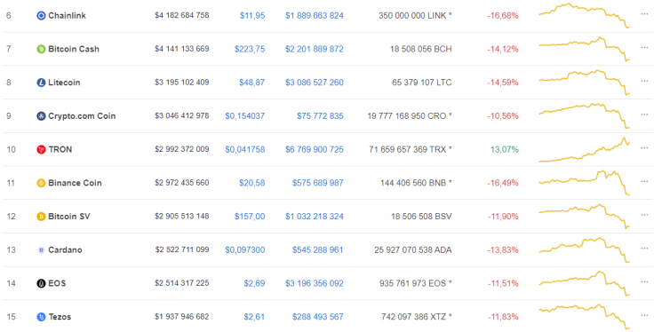 Crypto Market