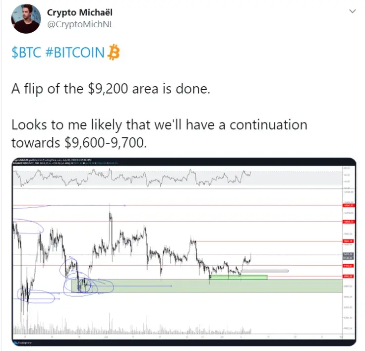 Crypto M