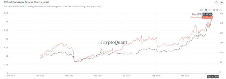 Quant