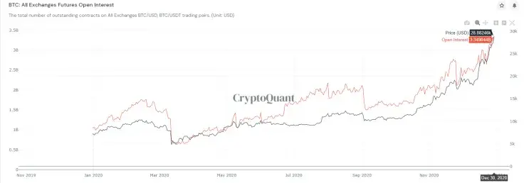 Quant