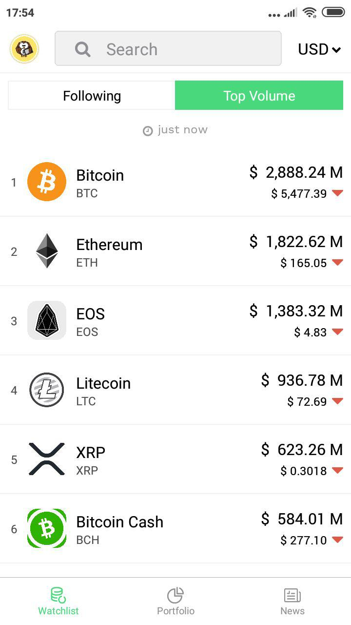 Cryptocompare app functionality