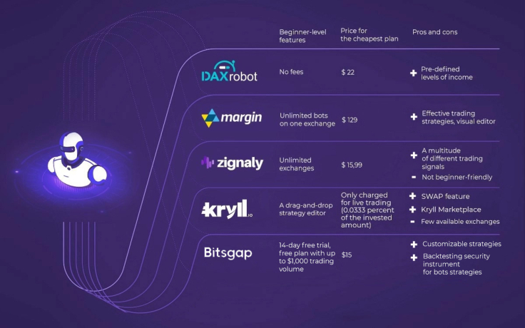 Trading bots
