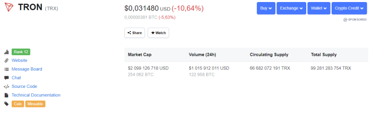 Current TRX, BTT market situation