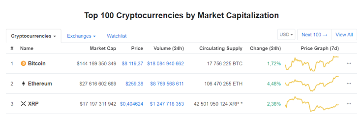 Current XRP market stance