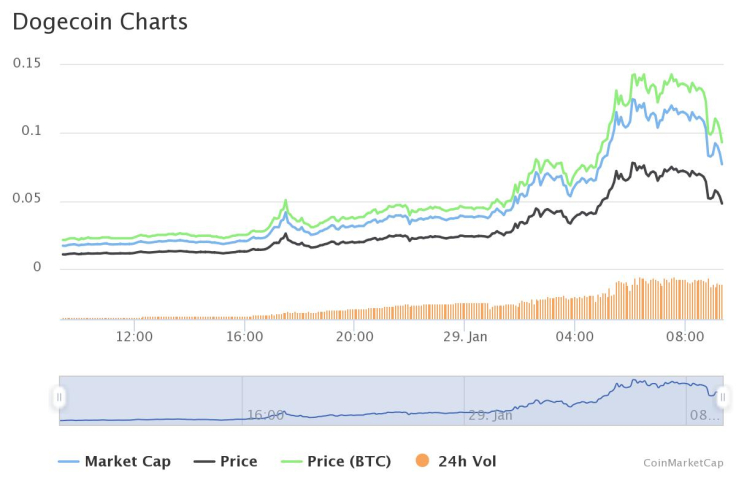 BTC