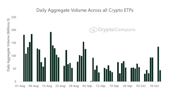 BTC