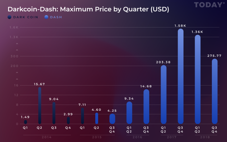 Dash 2
