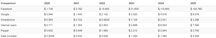 Different views on long-term XRP price predictions