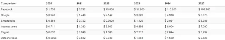 Different views on long-term XRP price predictions