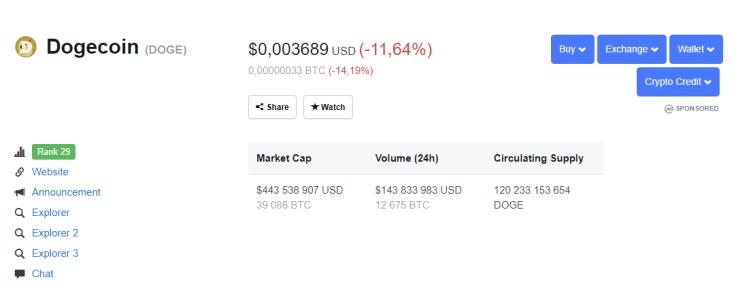 Binance’s CZ: DOGE is an exception